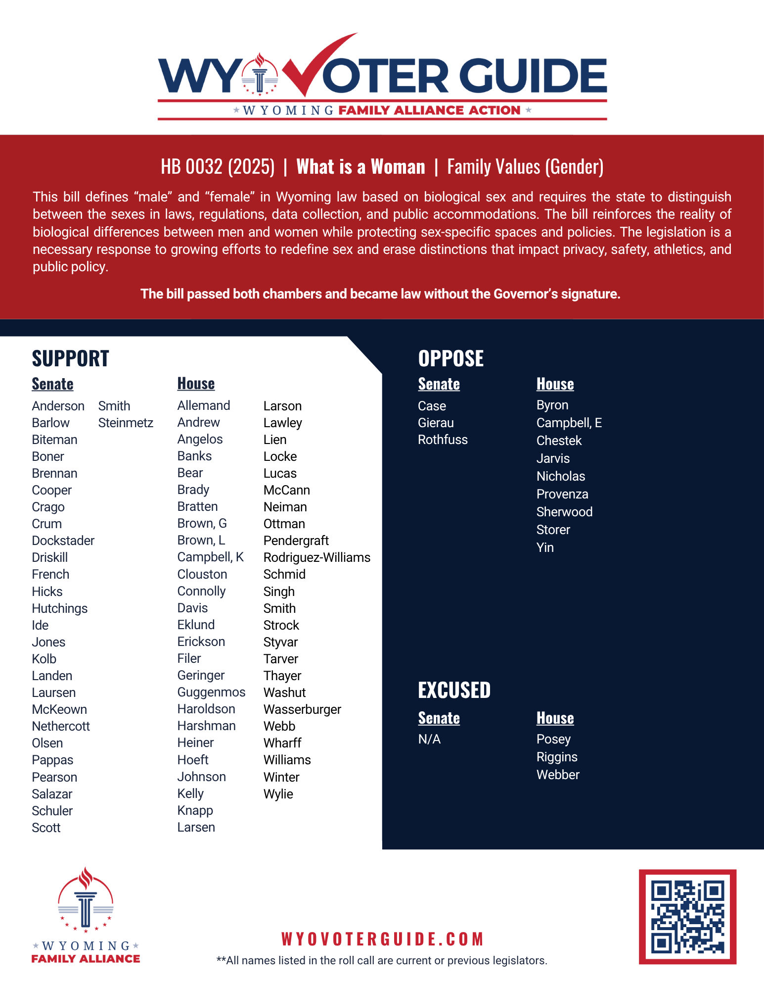 HB 32 (2025) roll call vote