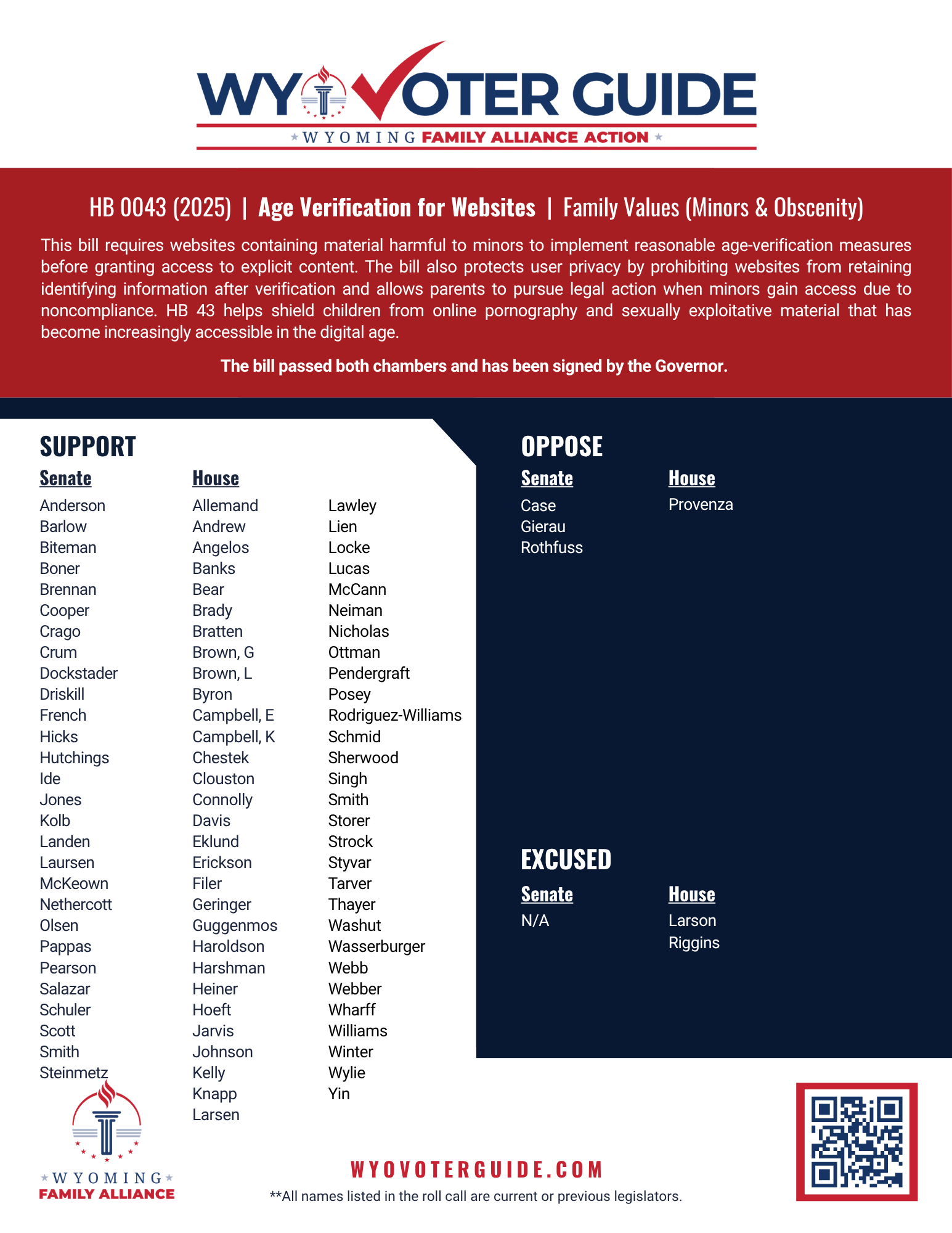 HB 43 (2025) roll call vote