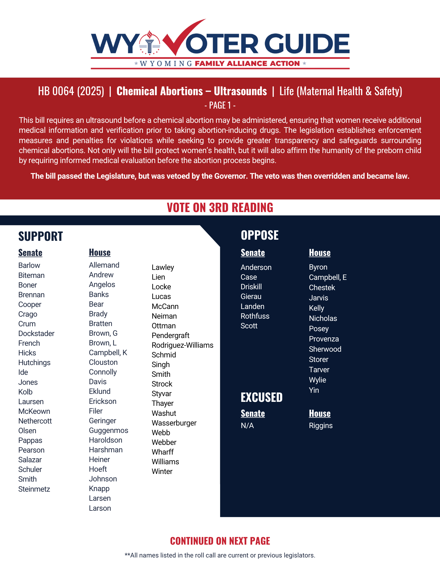 HB 64 (2025) roll call vote