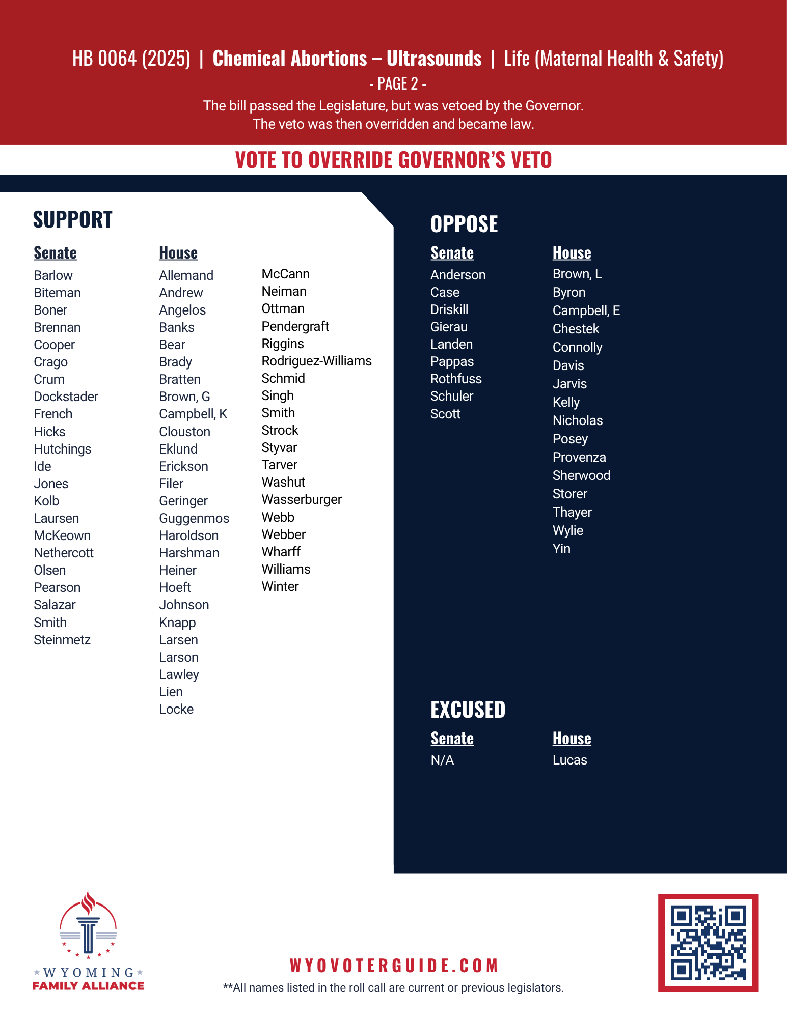 HB 64 (2025) roll call vote