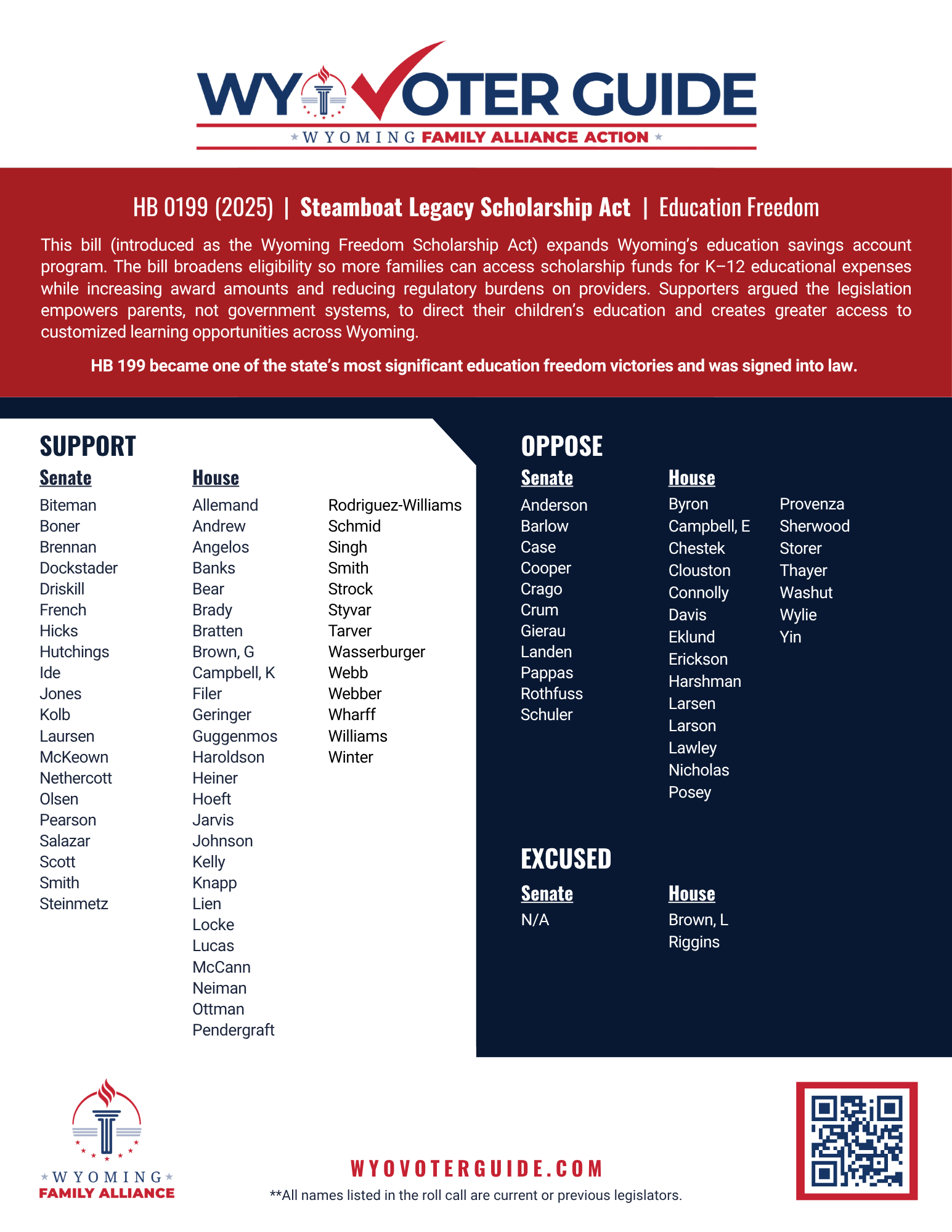 HB 199 (2025) roll call vote