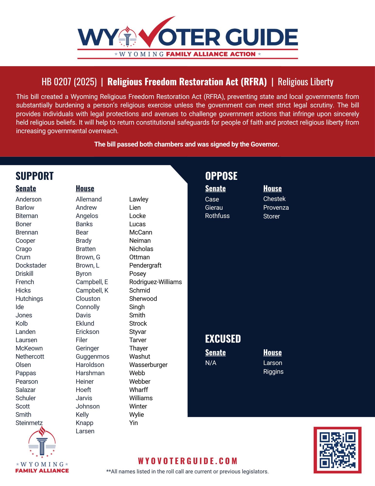 HB 207 (2025) roll call vote