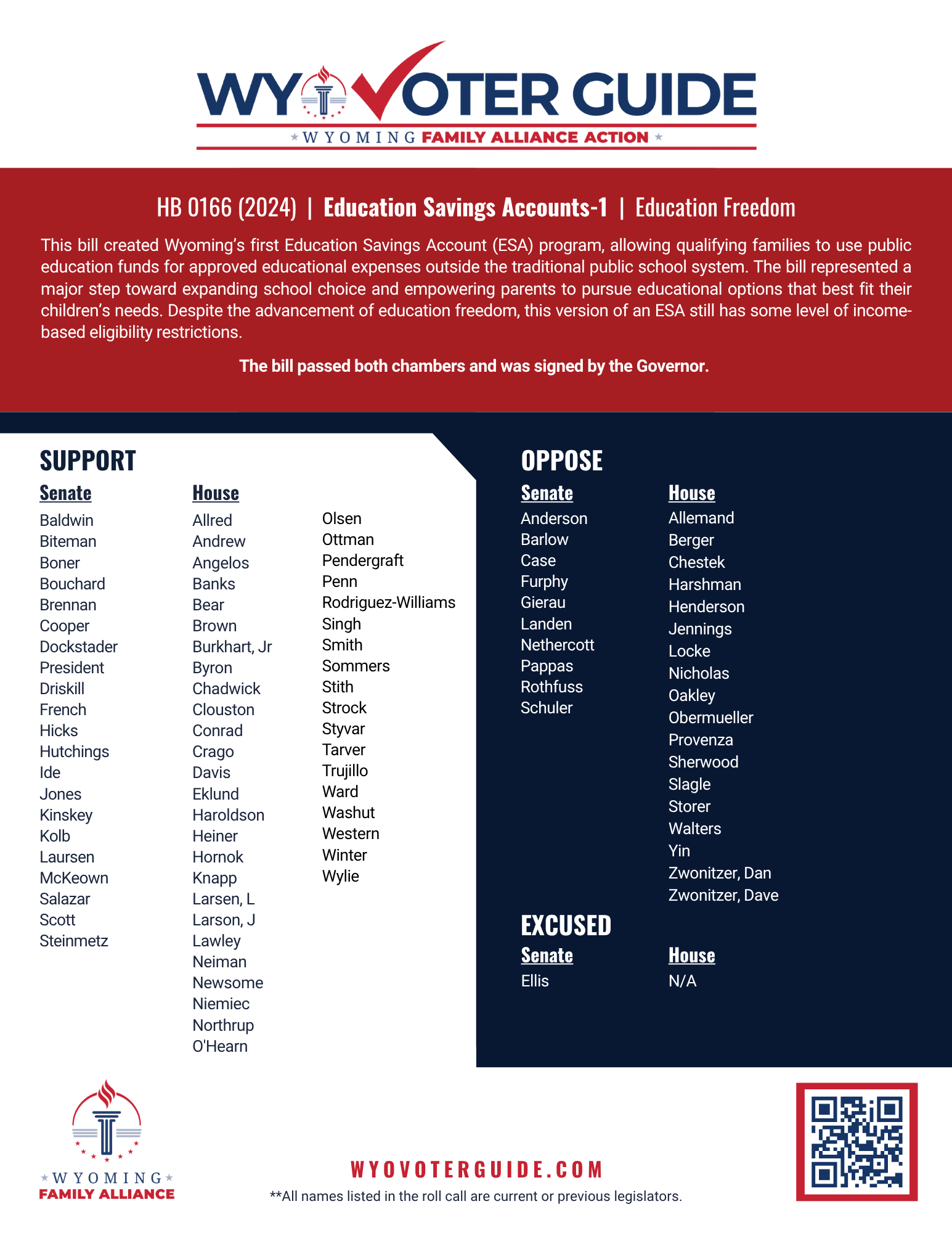 HB 166 (2024) roll call vote