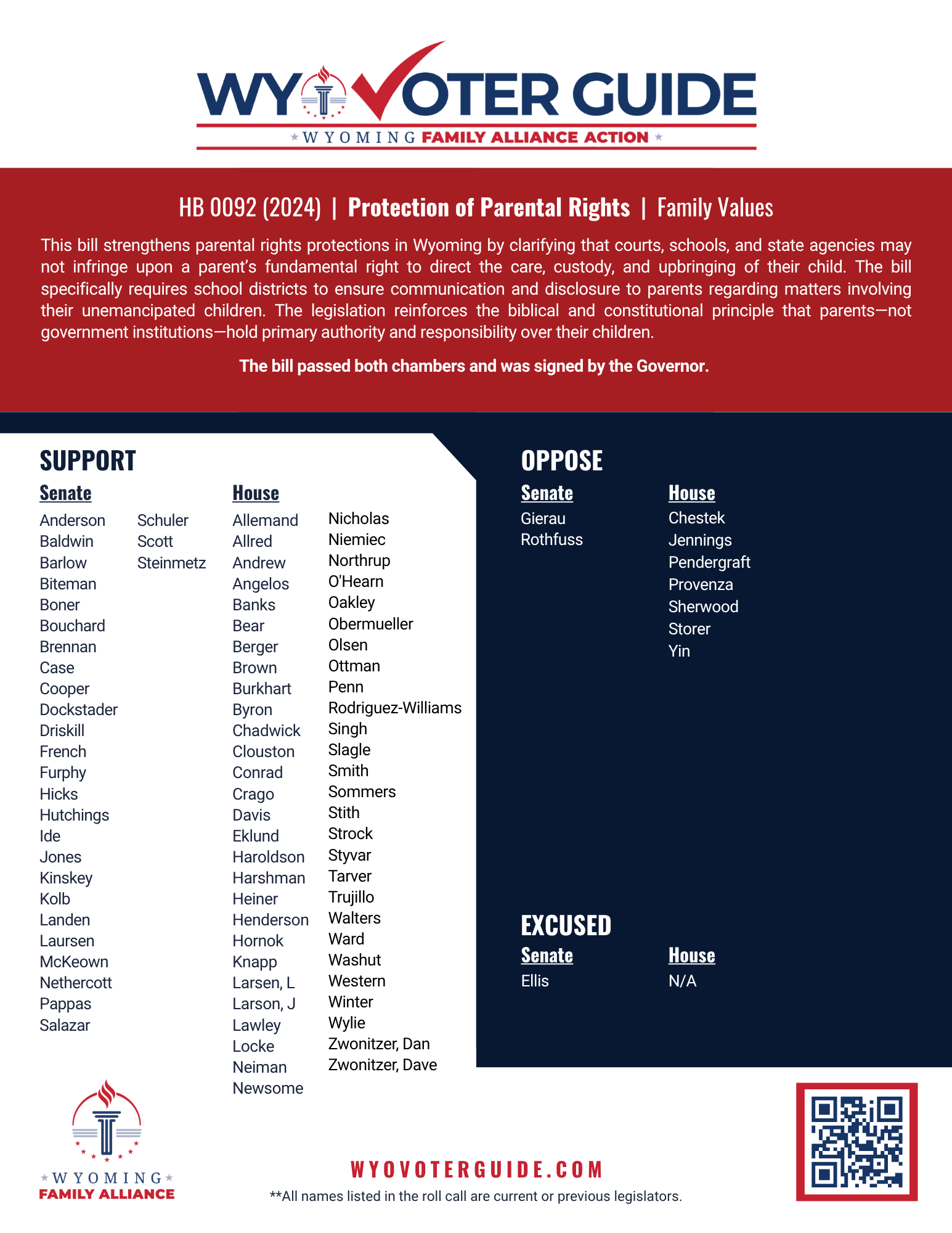 HB 92 (2024) roll call vote