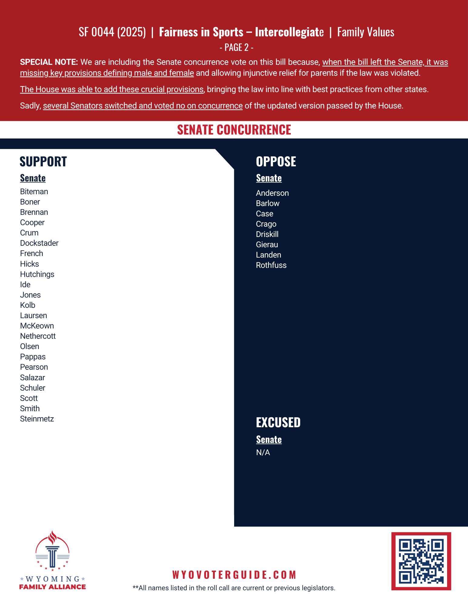 SF 44 (2025) roll call vote