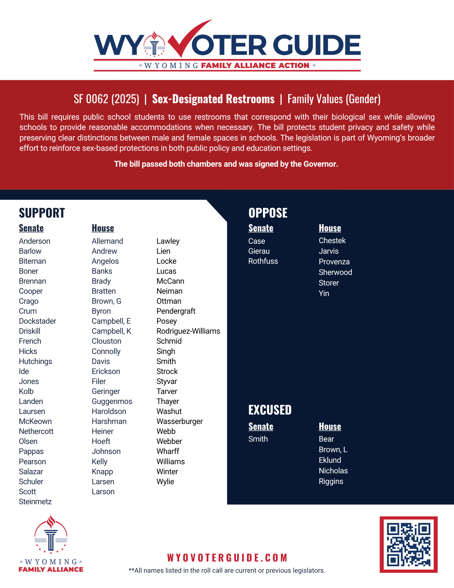 SF 62 (2025) roll call vote