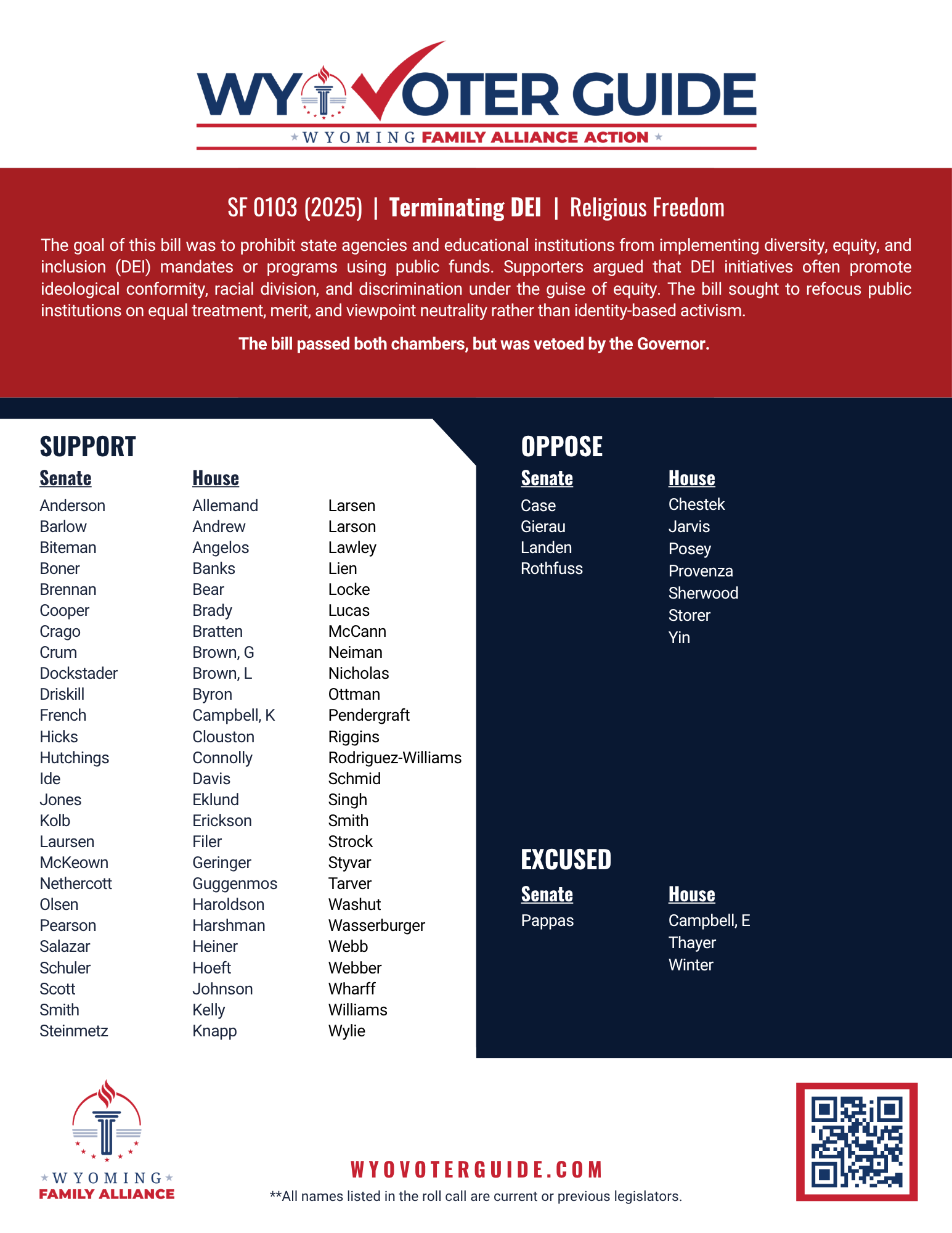 SF 103 (2025) roll call vote