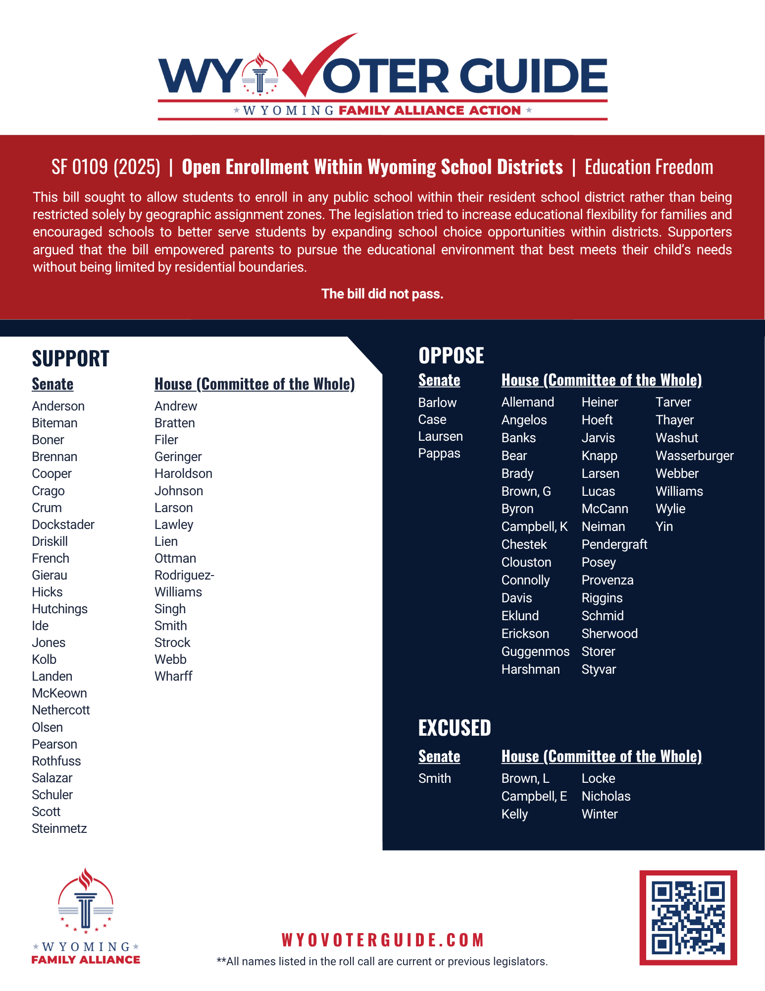 SF 109 (2025) roll call vote