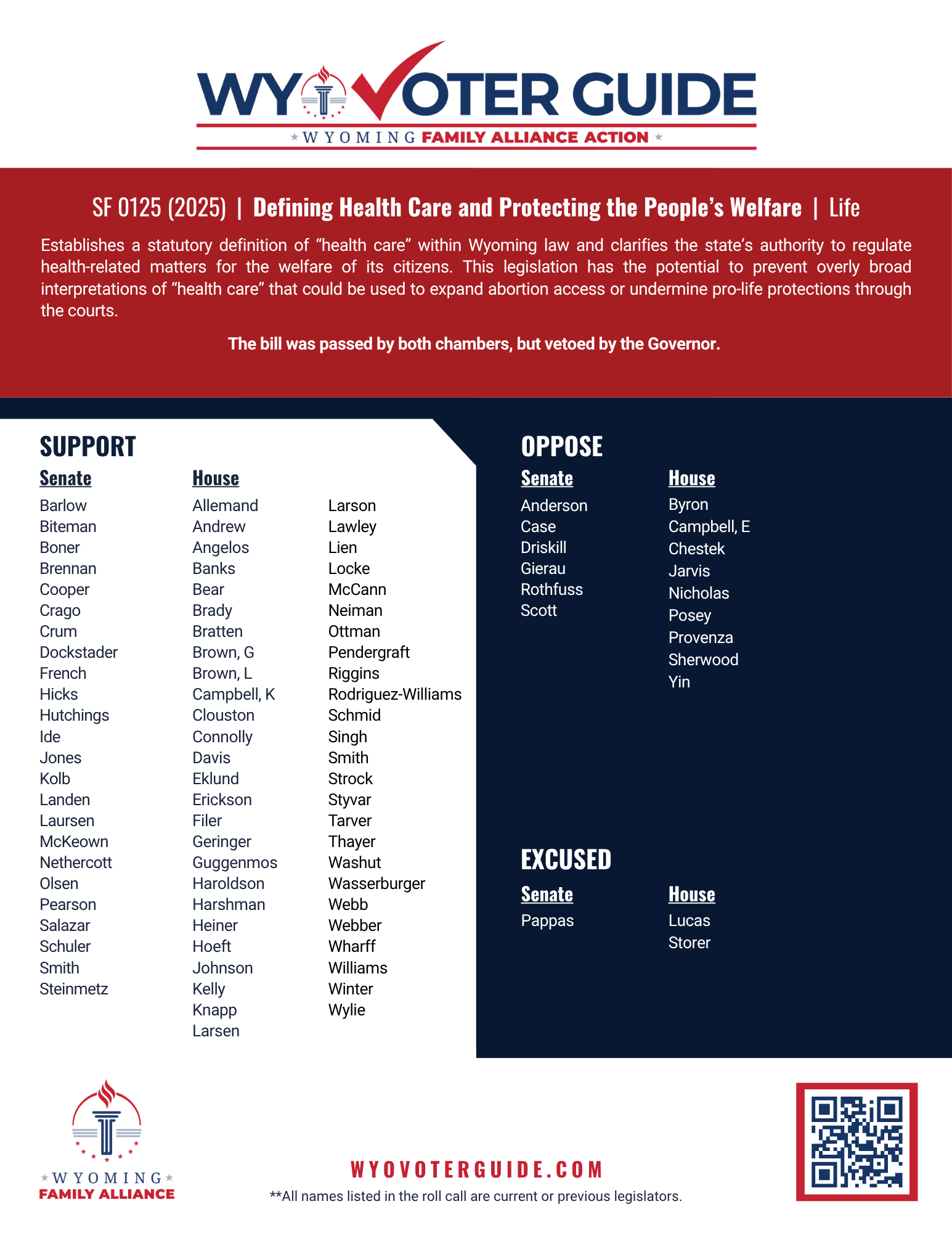 SF 125 (2025) roll call vote