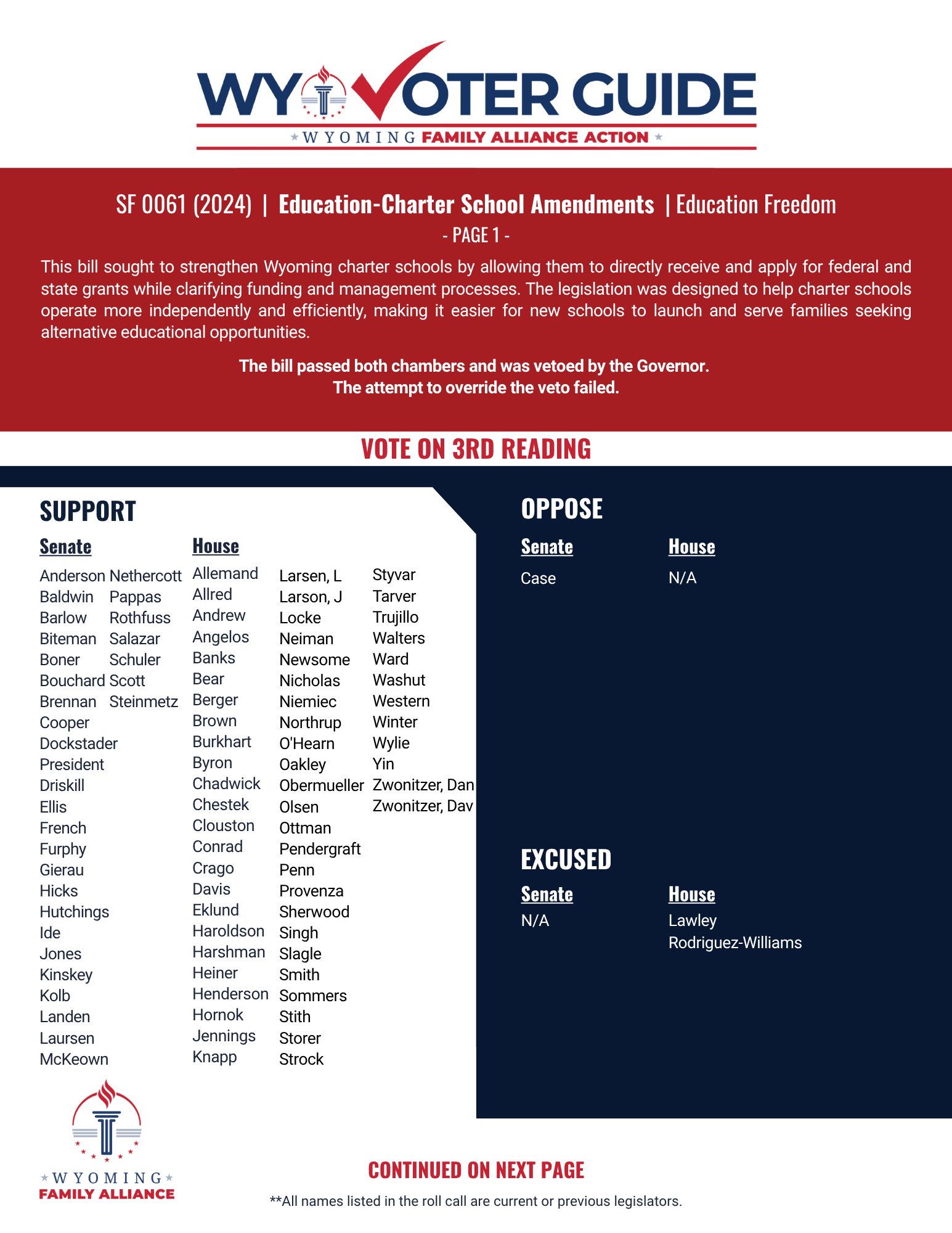 SF 61 (2024) roll call vote