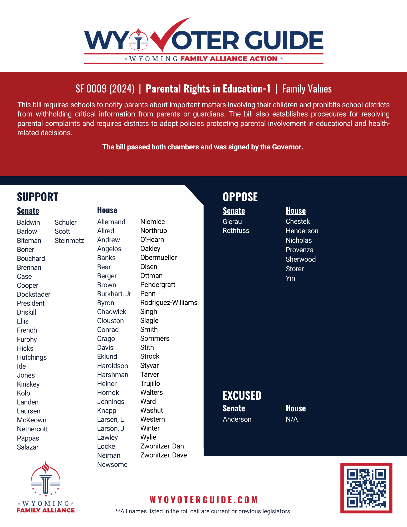 SF 9 (2024) roll call vote